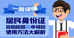 居民身份證自助拍照及申領機使用方法大解析！